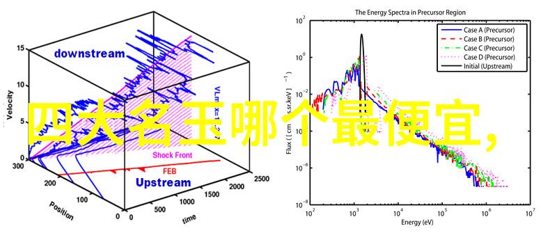 唐朝时期玉器的黄金时代也是中西文化差异的幽默盛宴