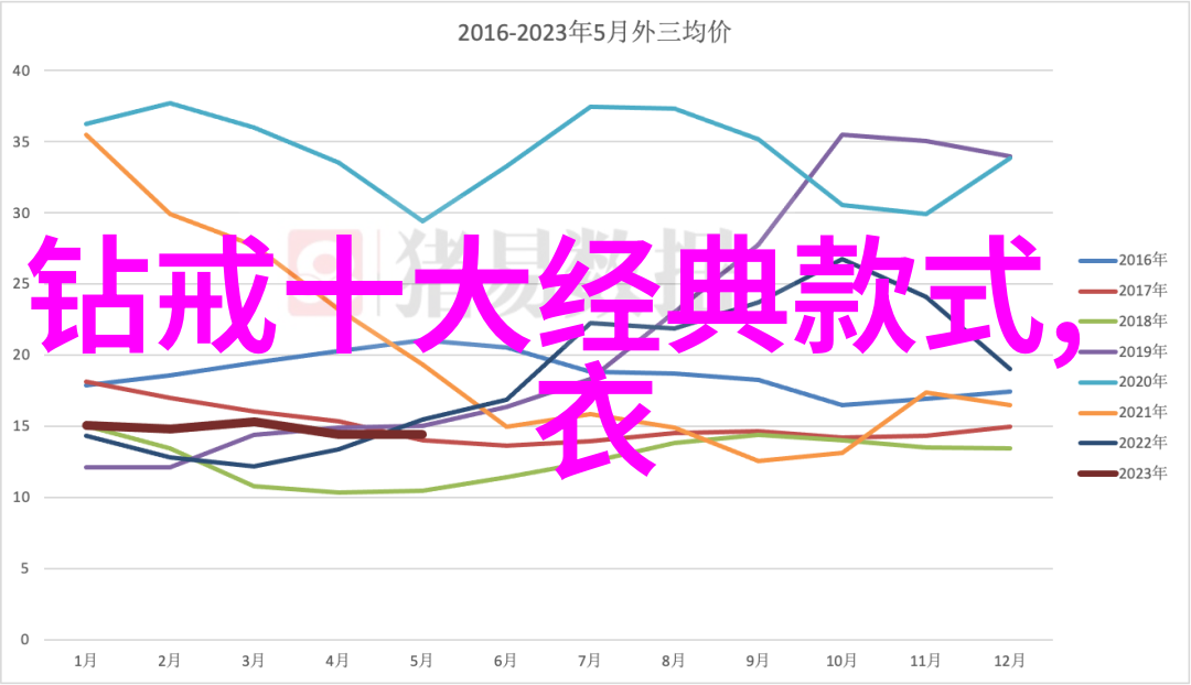 几百块的翡翠手镯是真的吗学会冰种翡翠鉴定方法揭秘真伪