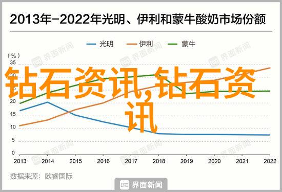 再用点力今晚随你弄热情的夜晚自由活动