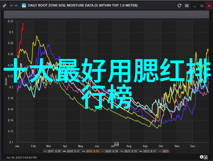 为什么石英岩玉不能长期佩戴别让爱情变成过时的珠宝我为什么不再戴那块石英岩玉