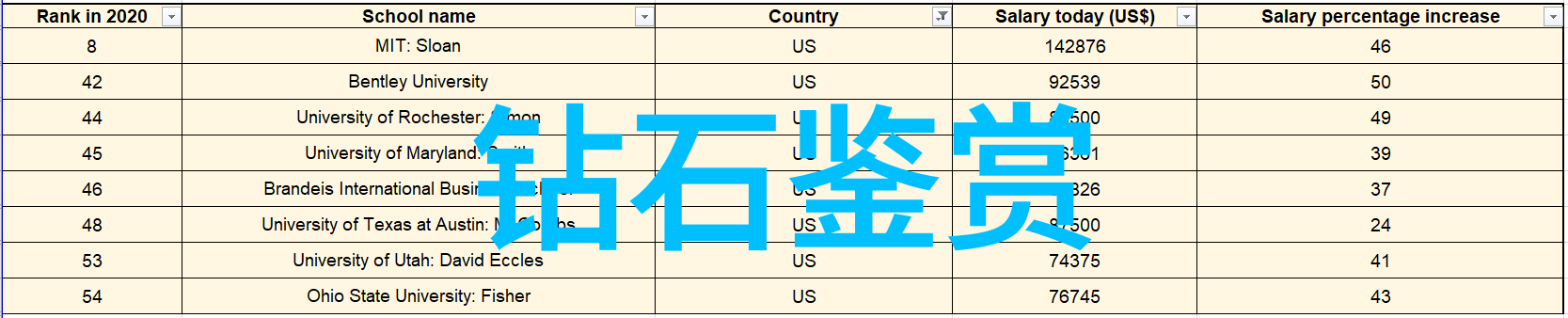 师范类大学传承教育先锋的精神灯塔