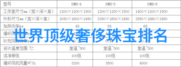 世界钻石殿堂揭秘最闪耀的宝石排行榜