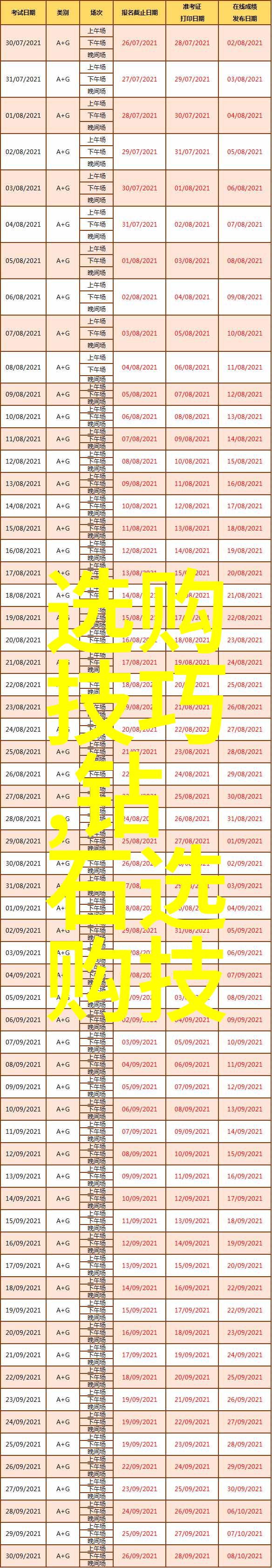 高科技工艺与传统工艺相比有何不同