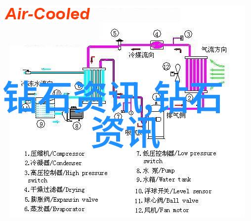 什么颜色的翡翠最好我觉得最好的翡翠就是那一片看起来仿佛是大自然精心雕琢的深邃而又透着微妙的绿光让人一