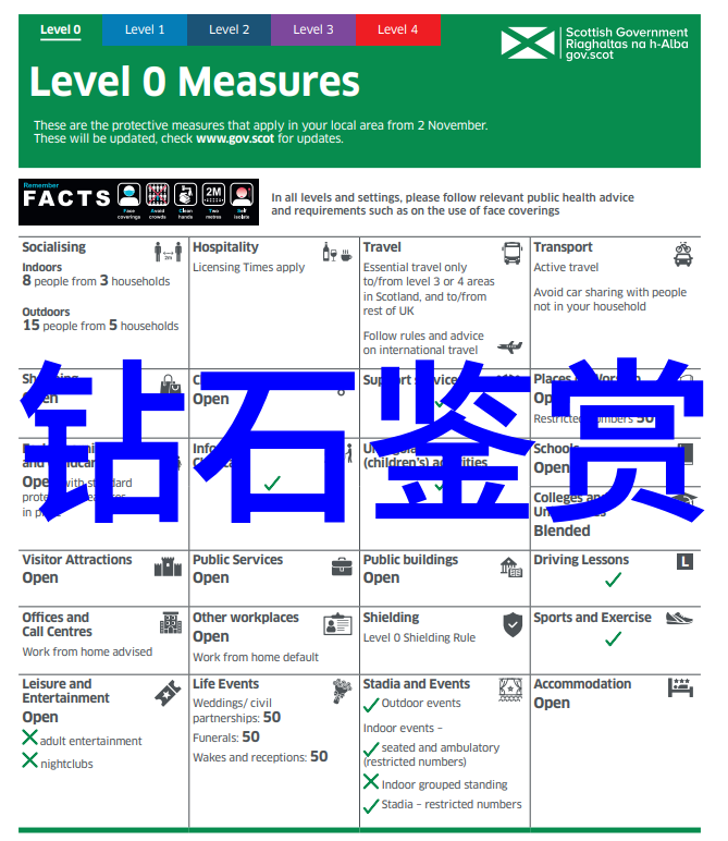 神秘之瞳揭开世界上最璀璨钻石的奥秘