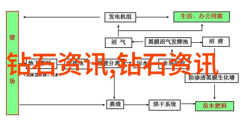 在车上一次又一次挺入我的旅行日记