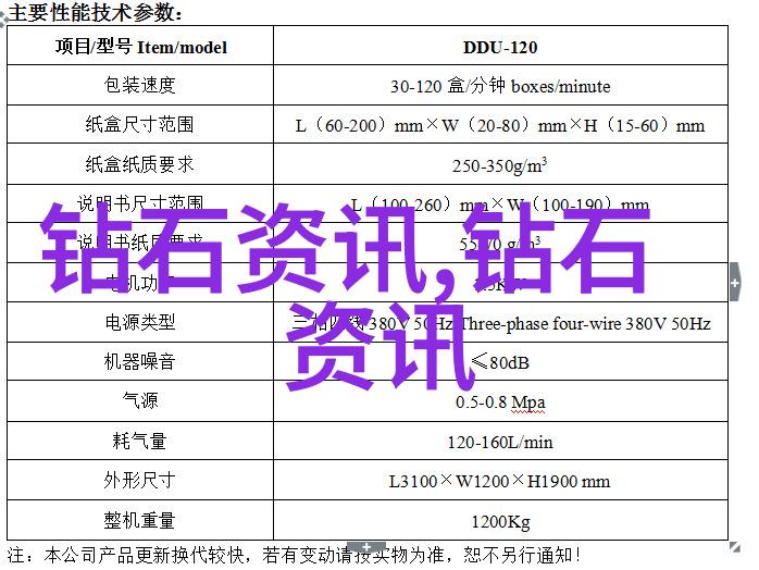 环境友好型工艺如何减少对自然资源的消耗