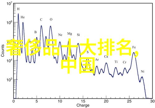 今日国内裸钻价格查询我来告诉你实时的裸钻价格