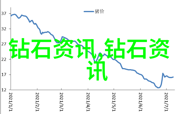 在宝石市场上白色的翡翠真的就是最差的选择吗