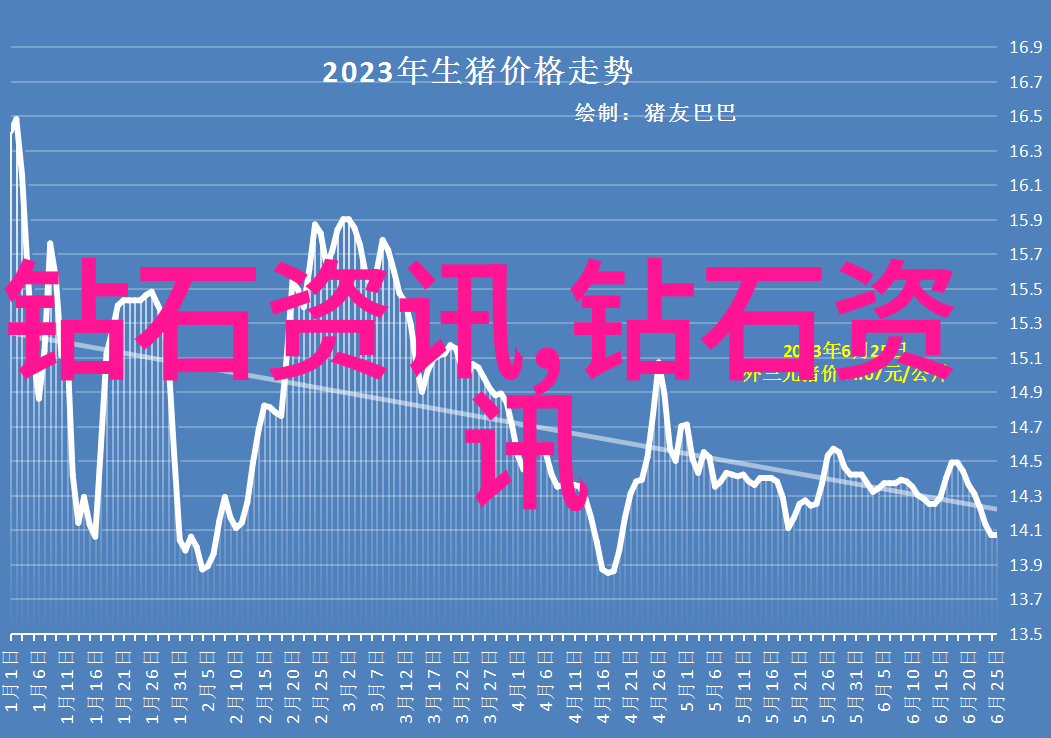 今日国际钻石报价单分析