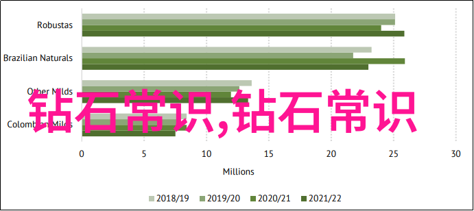 工艺品摆件批发市场热销天然白珊瑚价格惊人每克仅需数元一探究竟让我们一起欣赏其精致图片介绍