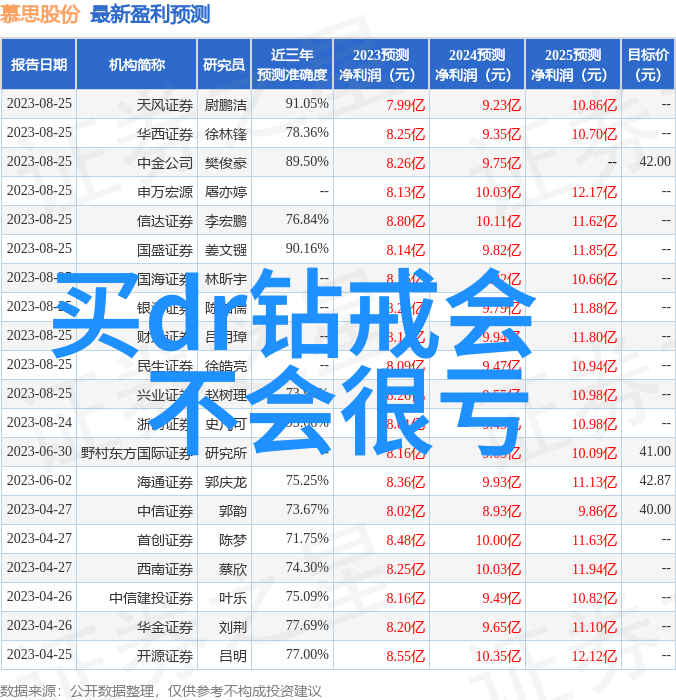 和田玉鉴定指南揭秘真伪的简单方法