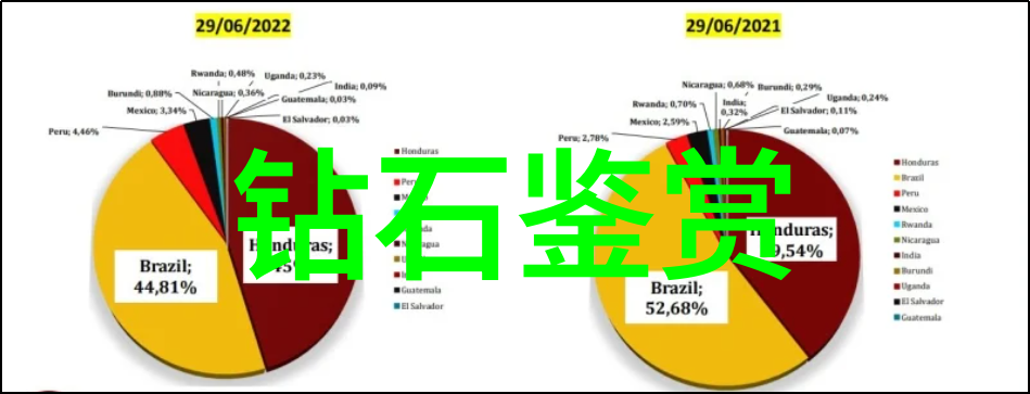 国际钻石市场价格动态分析报告