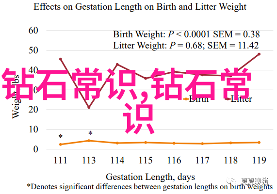 寂寞星河中的闪耀点深入研究那些在众多挑选中脱颖而出的独特钻形种类和颜色类型如何影响其价值