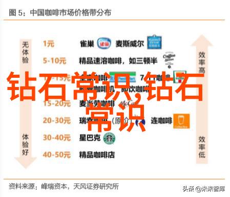 钻石与珠宝-全球十大钻戒排名闪耀的冠军们