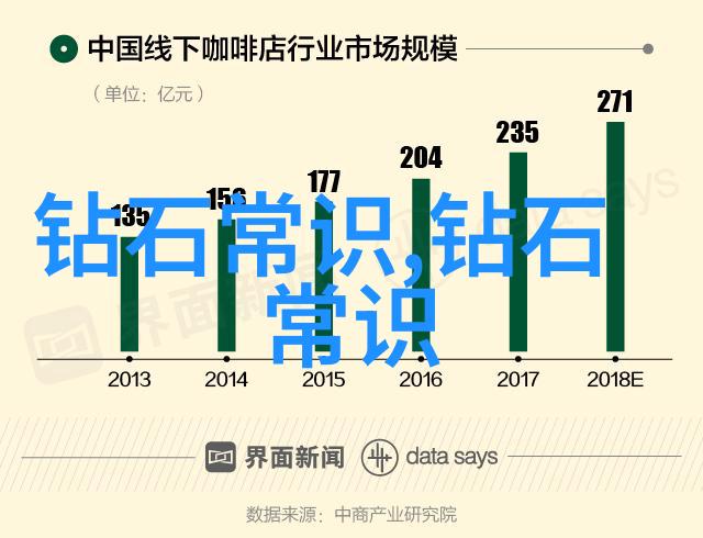 从矿井到手链世界上最知名钻石的故事