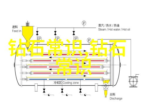 中国文化探索 - 揭秘中国的五大特色古韵中式科技前沿美食天堂悠久历史与丰富节庆