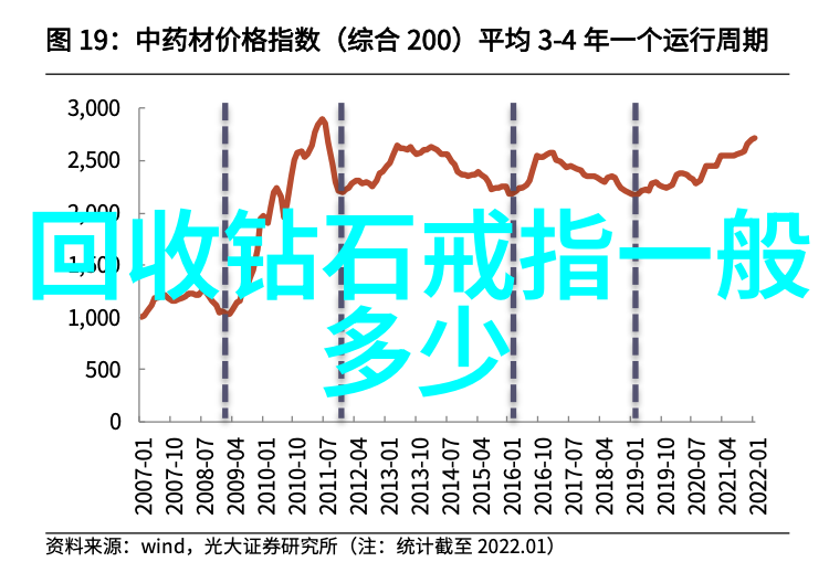 翡翠证书的真伪难辨如何识别那些隐藏在绿意之下的陷阱