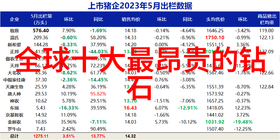 数字化技术在全球裸钻交易中的应用与成本控制