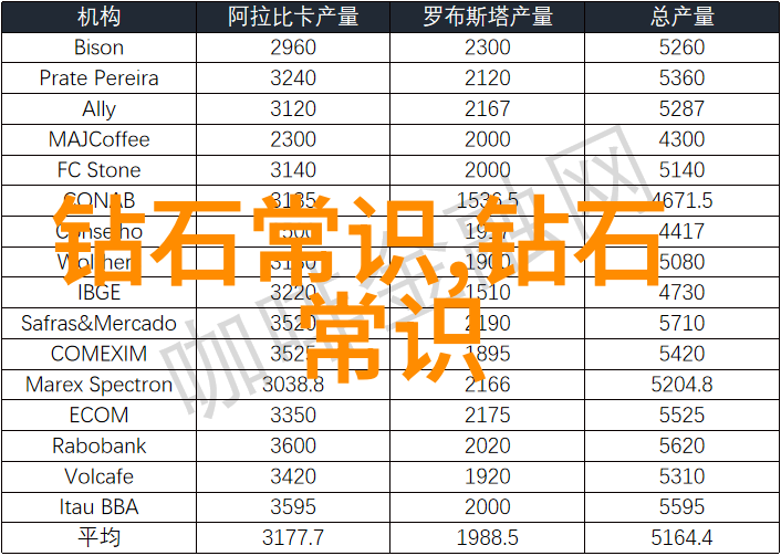 工艺设计的创新趋势分析