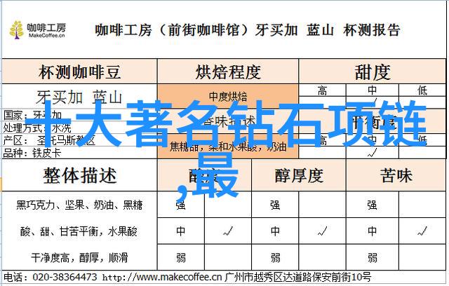 精选钻石揭秘宝石市场的购买窍门