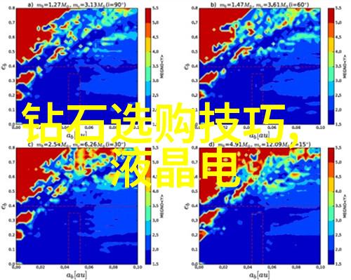 从零到英雄工业设计考研的学习路径探究