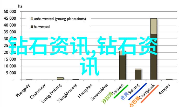 室内装潢设计专业红绳串珠脚链编法图解点缀家居美学