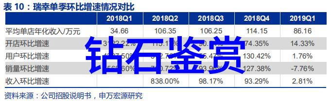 玉石保养技巧如何正确处理石英岩玉饰品