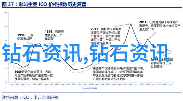 翡翠收藏 - 翡翠珍品揭秘古今最美丽的玉石