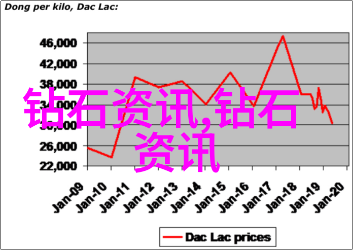 工艺之美技术与艺术的交融