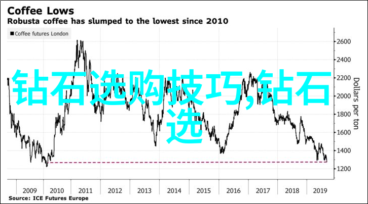 公派婚姻 六零 - 六零年代的公派婚姻爱情与国家的交错故事