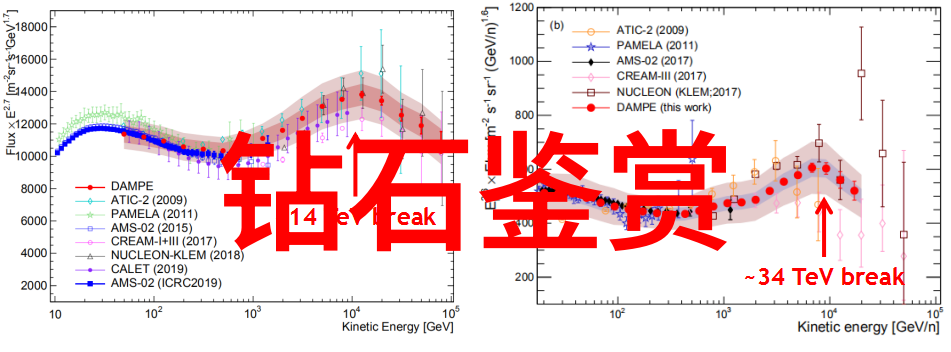 探索钻戒的真伪仿真钻石与自然钻石的差异