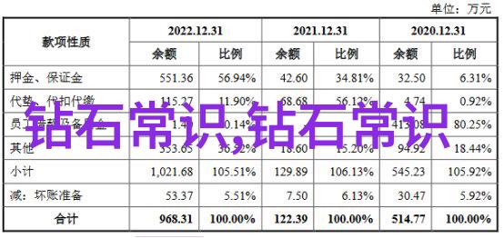 珊瑚玉的眼睛如何识破染色者的秘密