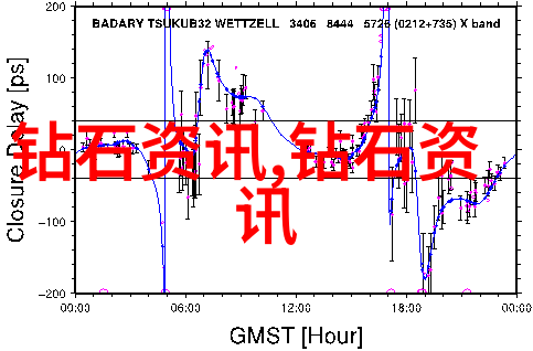 宝宝腿开大点一会就不疼了视频儿童关节舒缓疗法