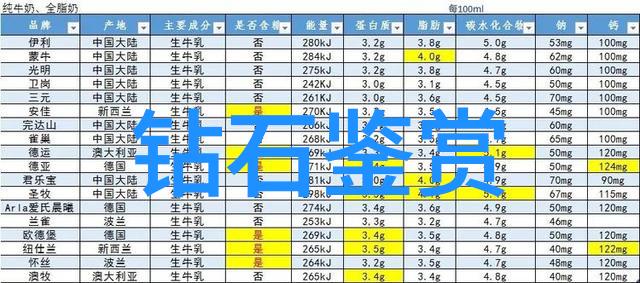 钻石之王全球十大最贵宝石的珍稀故事世界上最昂贵的宝石