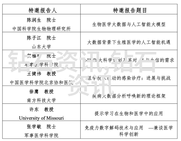 哪个止痛药效果最好能比国内最大黄钻惊艳扬州