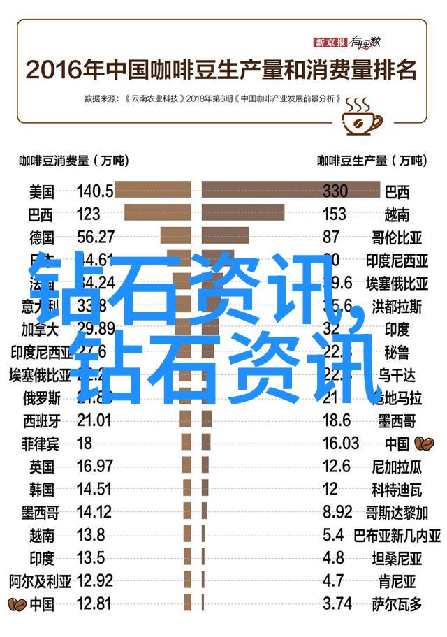 全球钻石宝库中的明星莫桑比克的大钻石