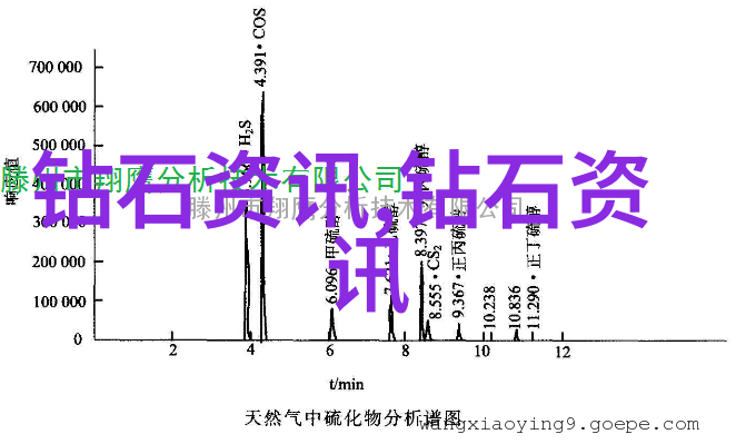 全球化背景下的国际贸易和供链管控策略研究