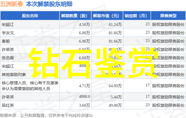 玉佩选择与搭配脖子上戴玉的7大禁忌