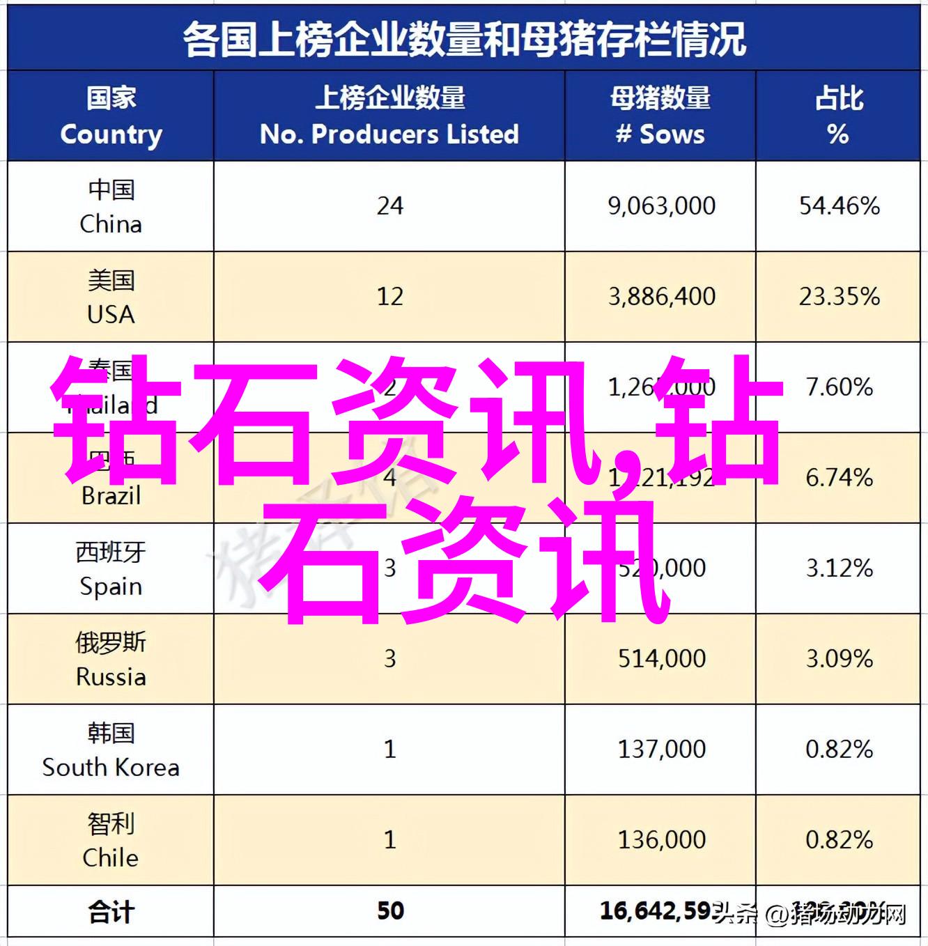 鉴定真伪技巧识别假冒伪劣钻石的小把戏大法