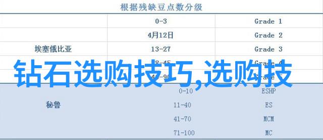 全球裸钻价格表引领热销中国消费者推动廉价钻石市场火爆升温