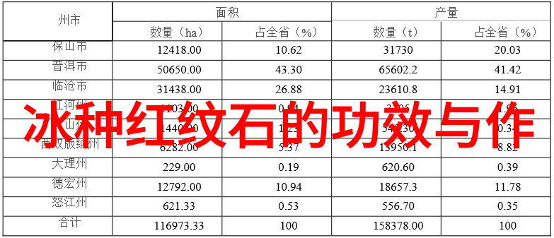 赚钱不易揭秘全球十大最赚钱手工产品