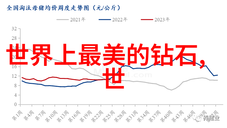 今天钻石价格哇这波涨得好快我都有点儿惊讶了