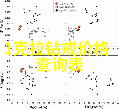 司法鉴定中心收费标准-精准定价深入解析司法鉴定中心的收费标准体系