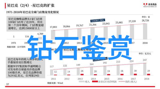 世界十大钻石公司联袂献礼ALLOVES DAY 十全十美节盛宴开启