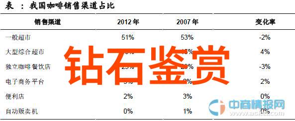 金六福珠宝钻戒讲述者钻石常识的精彩篇章