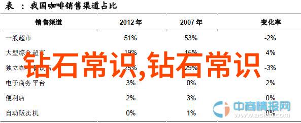 在这个世界上或许有无数种各式各样的珠宝但唯有第四届丨2018年度毕业季设计创意大PK西安美术学院丨一