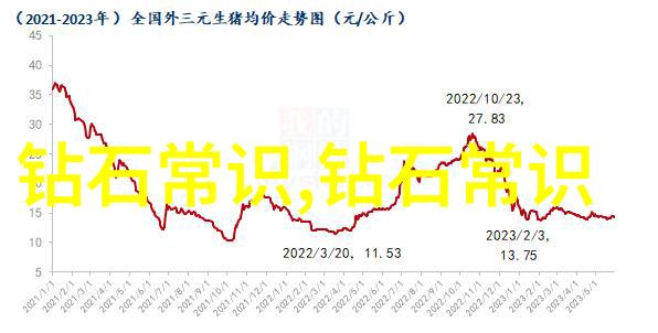 探寻中国三大钻矿它们分别位于何方