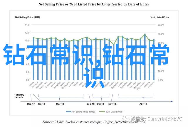 世界钻石产量排名第一的国家非洲南部亚热带地区最丰富的矿产资源