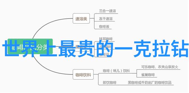 除了钻石之外最有可能成为新宠儿的是哪种宝石